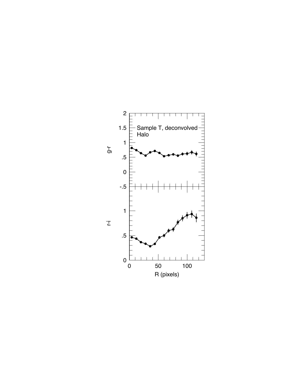 Figure 22