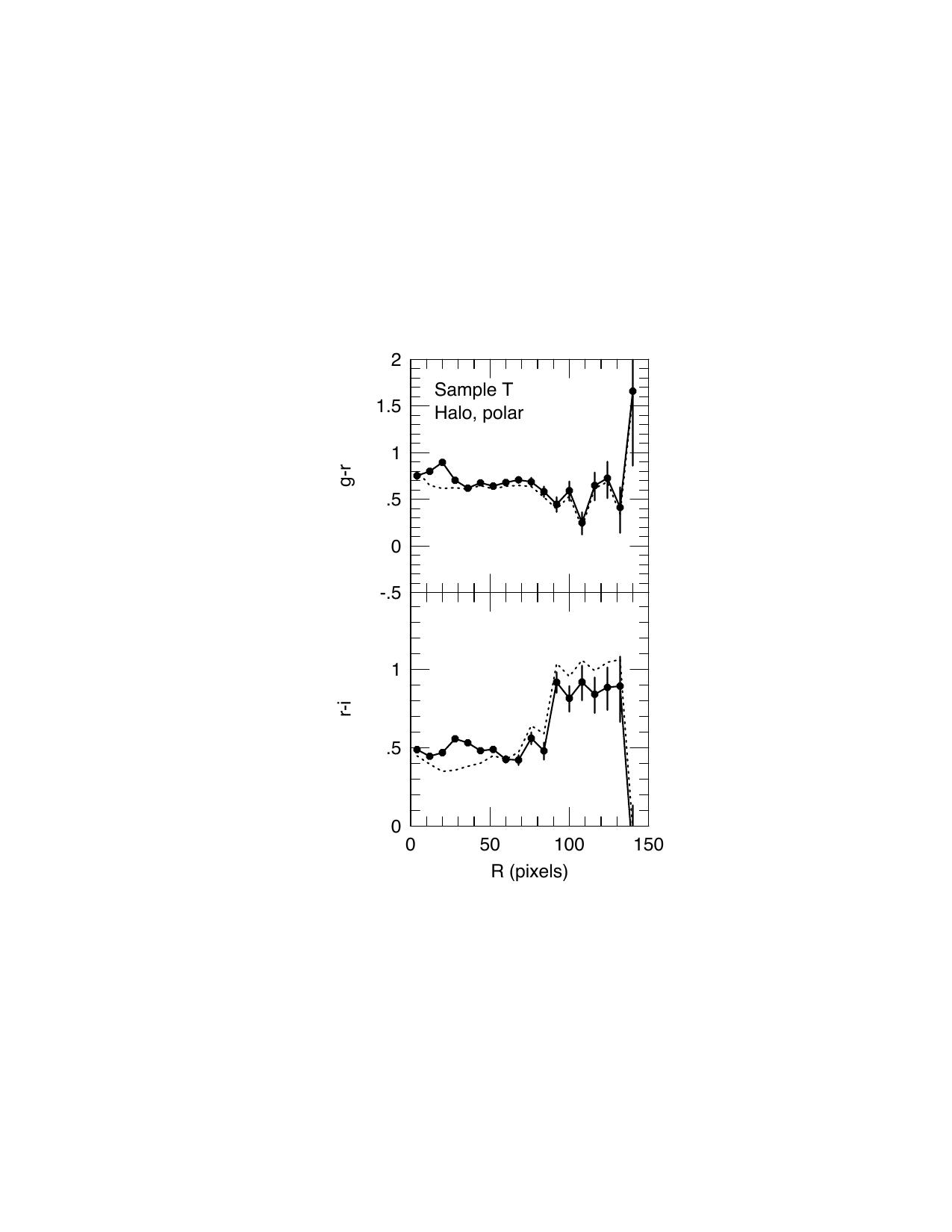 Figure 23