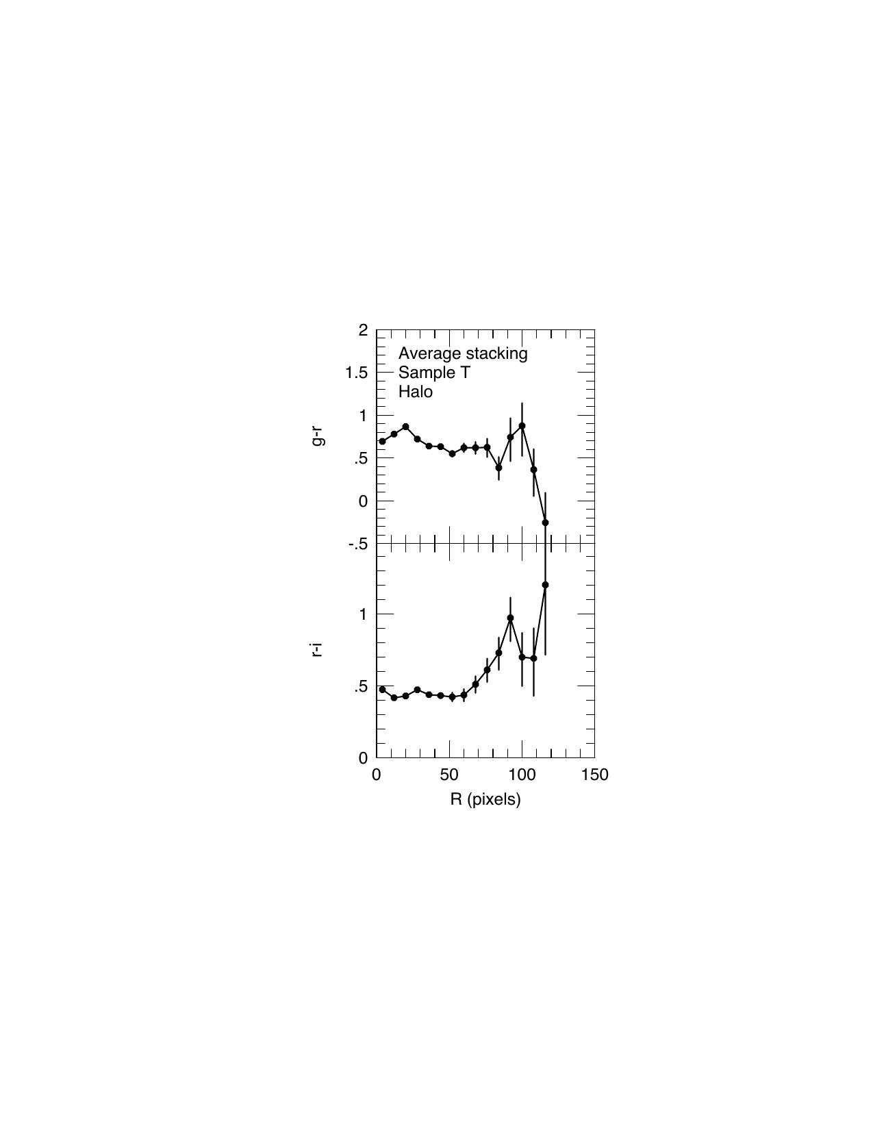 Figure 24