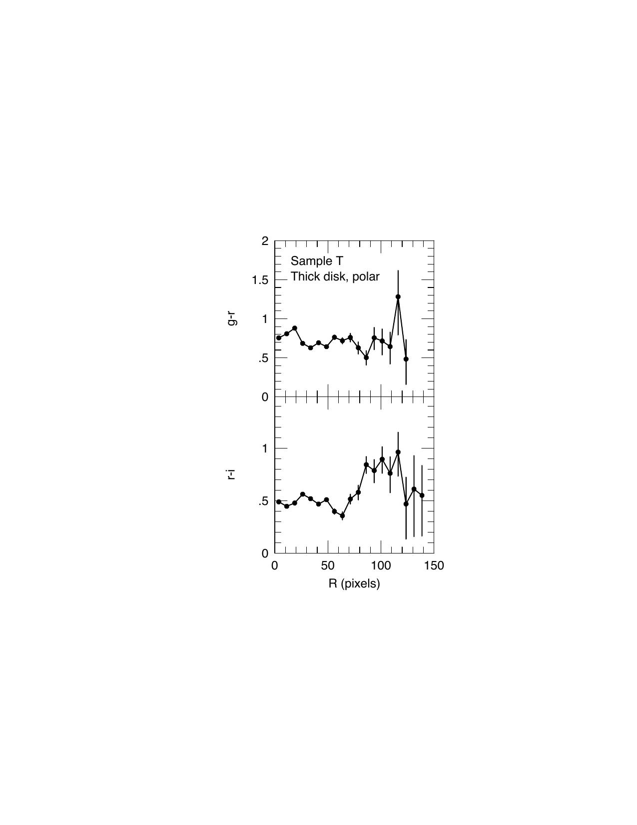 Figure 25