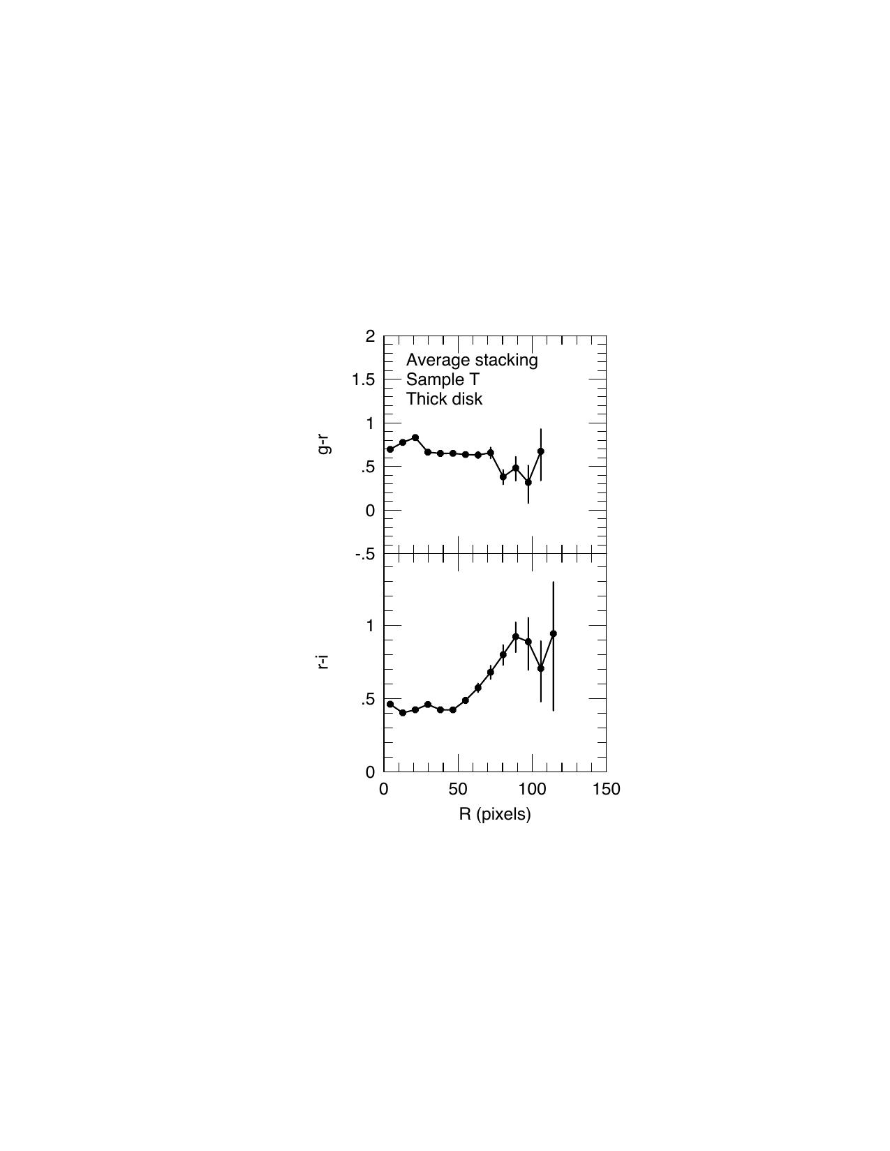 Figure 26