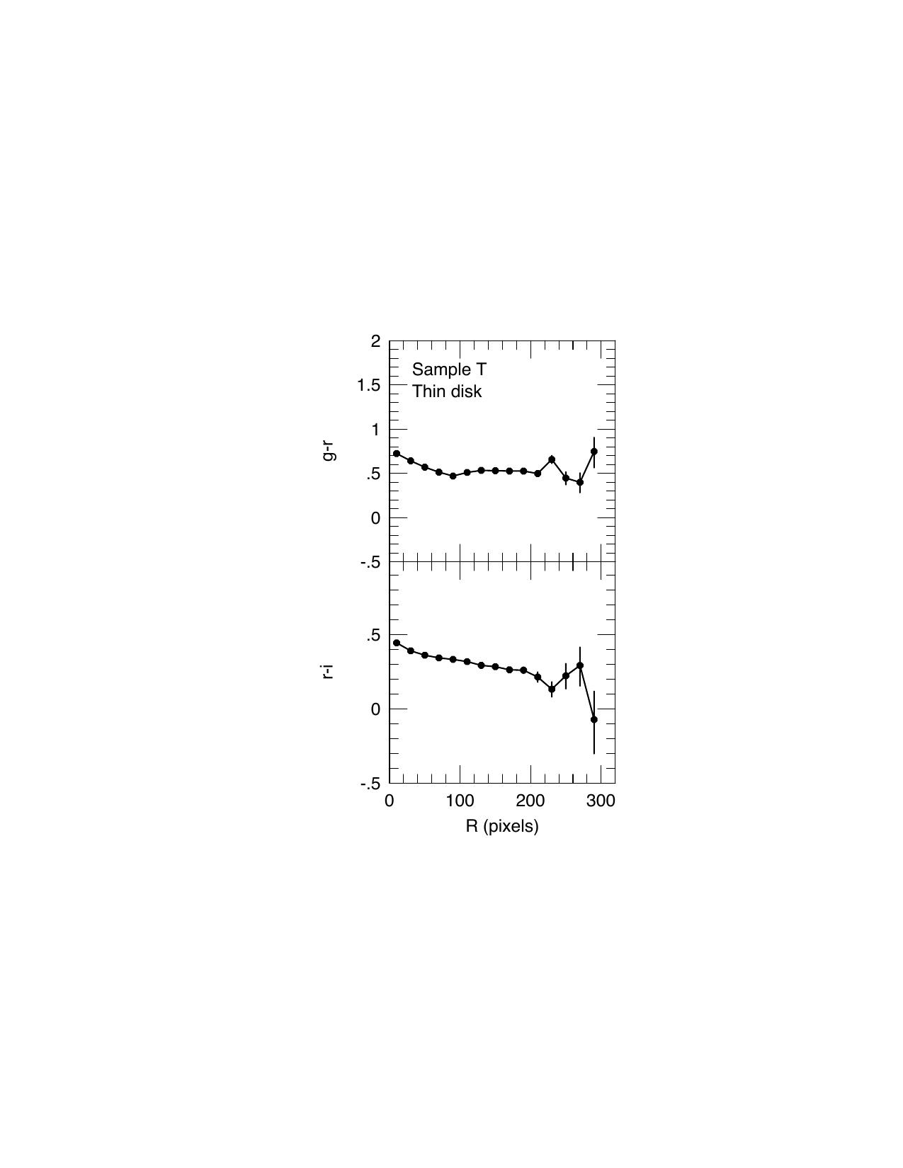 Figure 27