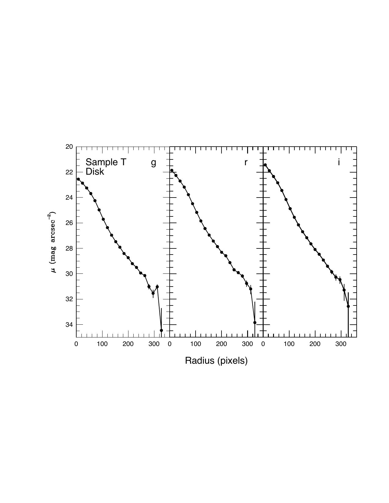 Figure 30