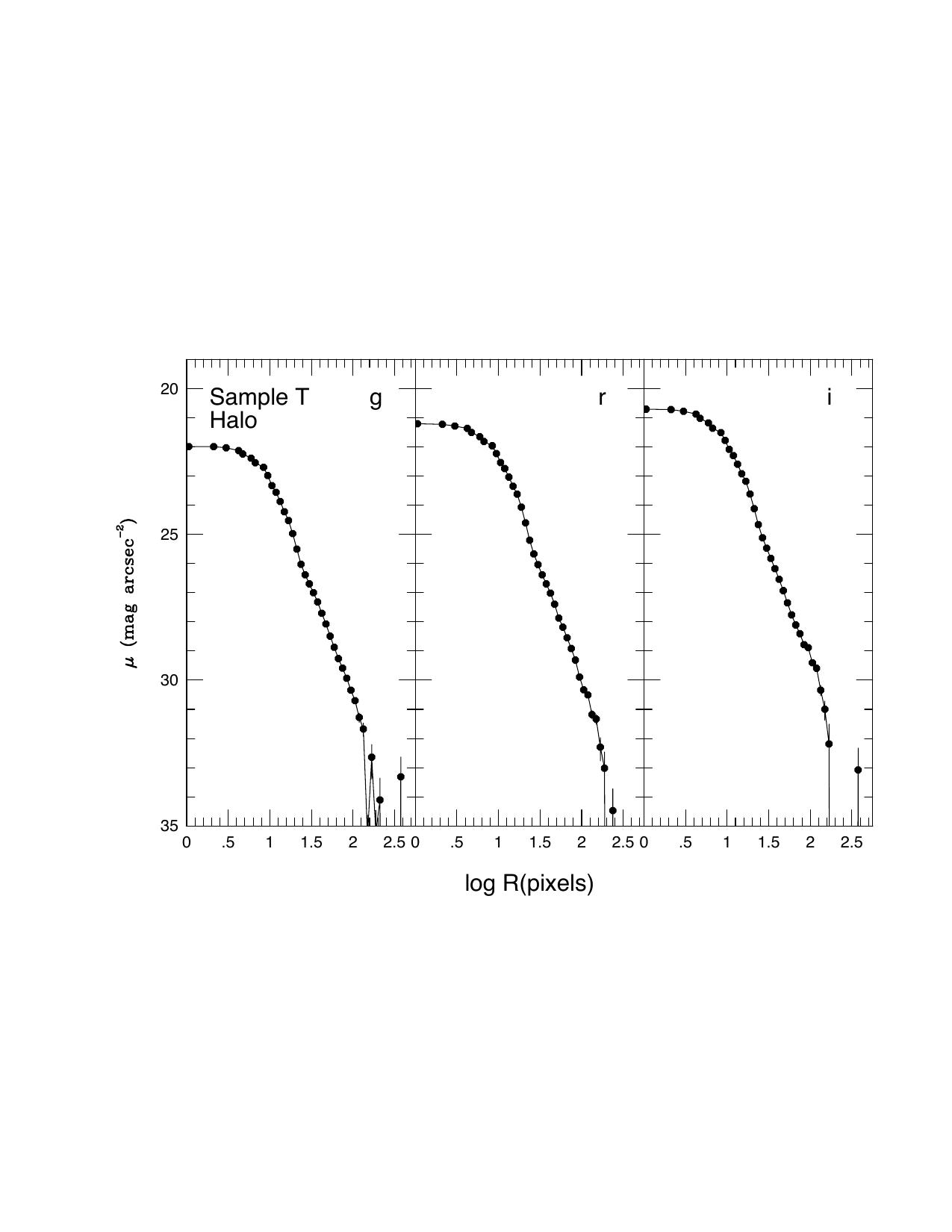 Figure 31