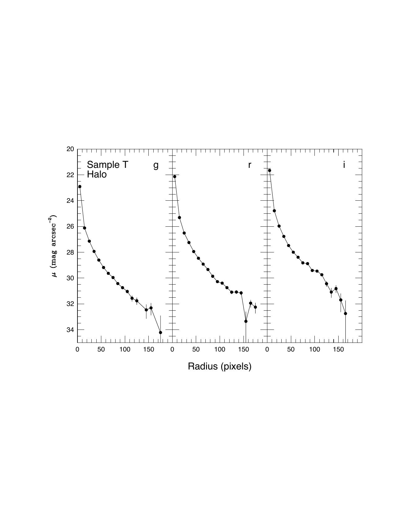 Figure 32