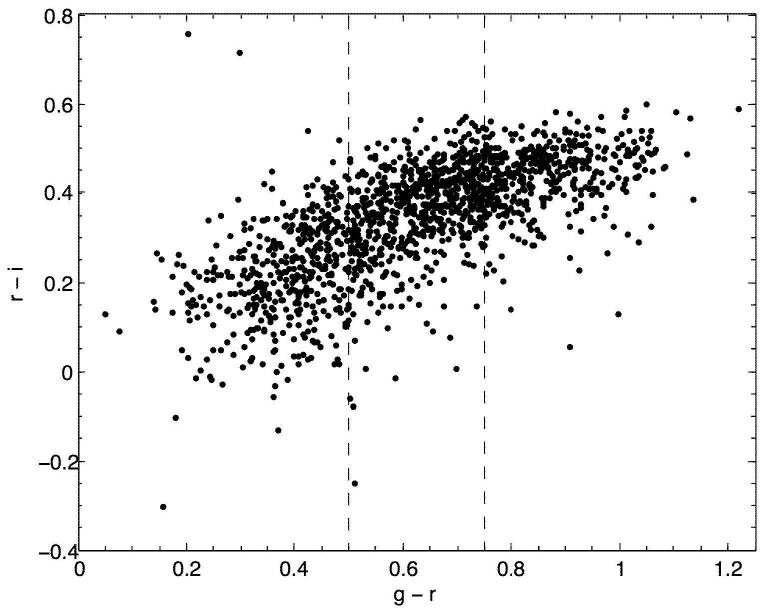 Figure 35