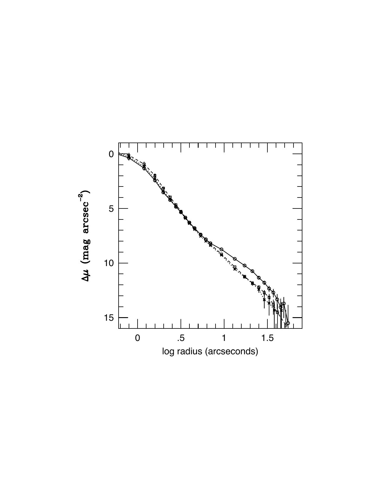 Figure 39