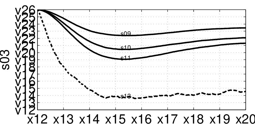 Figure 8