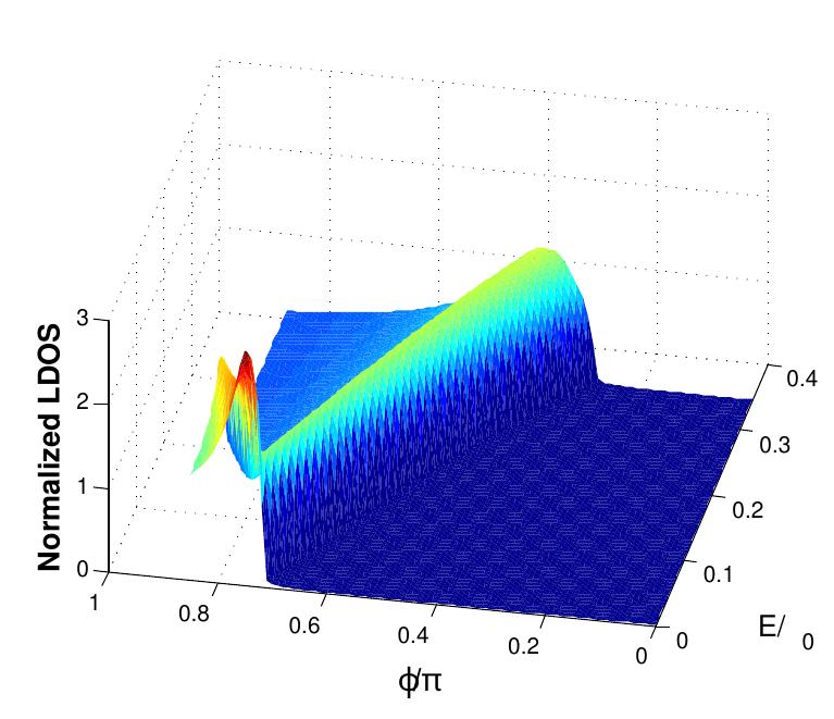 Figure 5