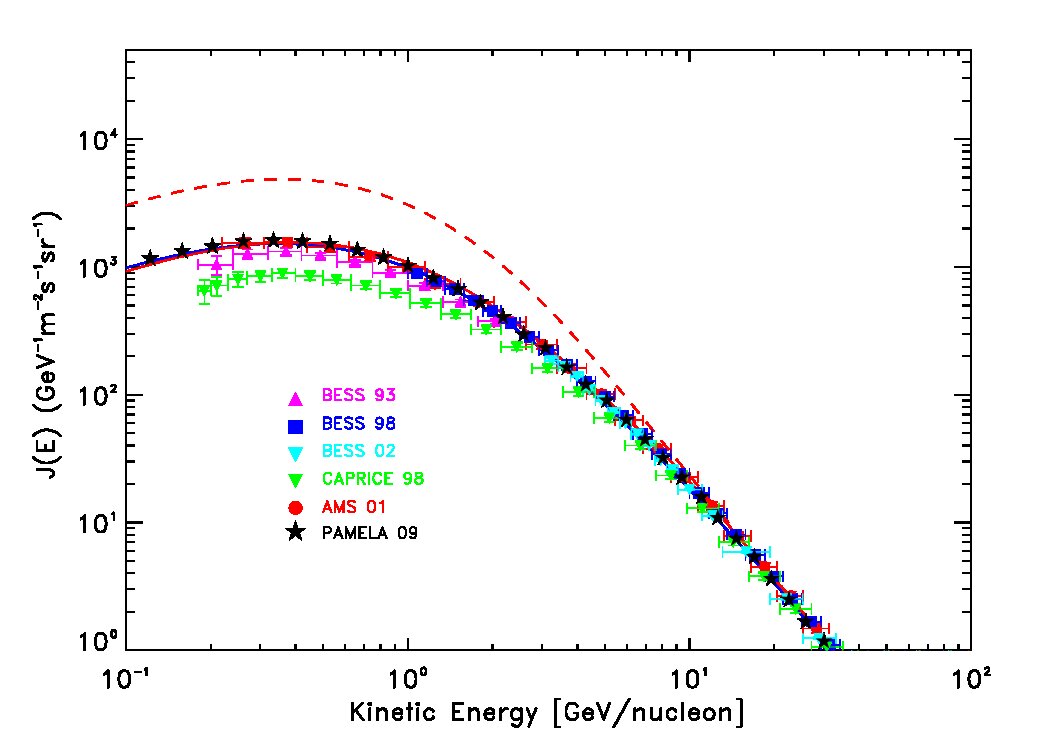 Figure 15