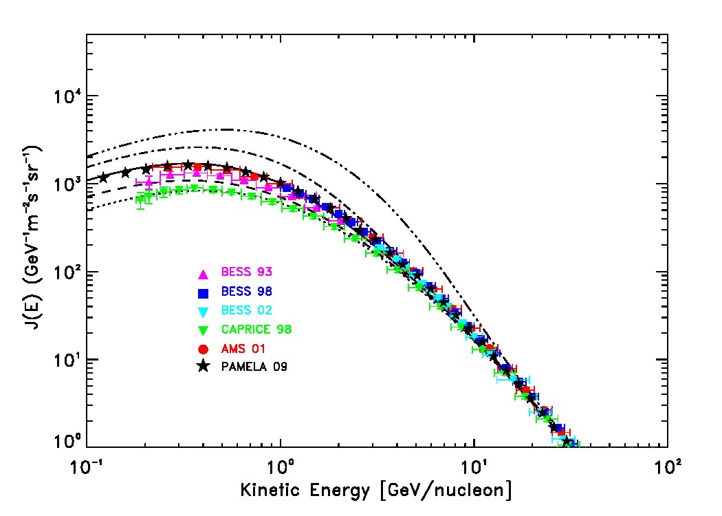 Figure 16
