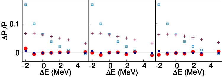 Figure 22