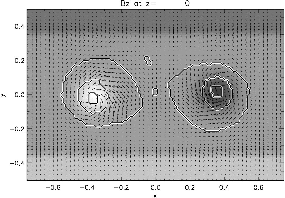 Figure 8