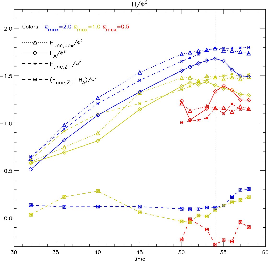Figure 14
