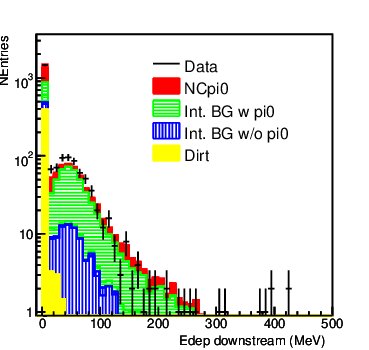 Figure 17