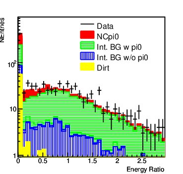 Figure 18