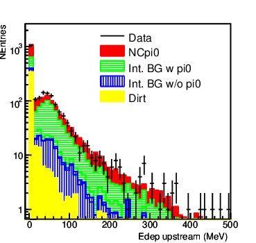 Figure 19