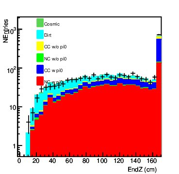 Figure 20