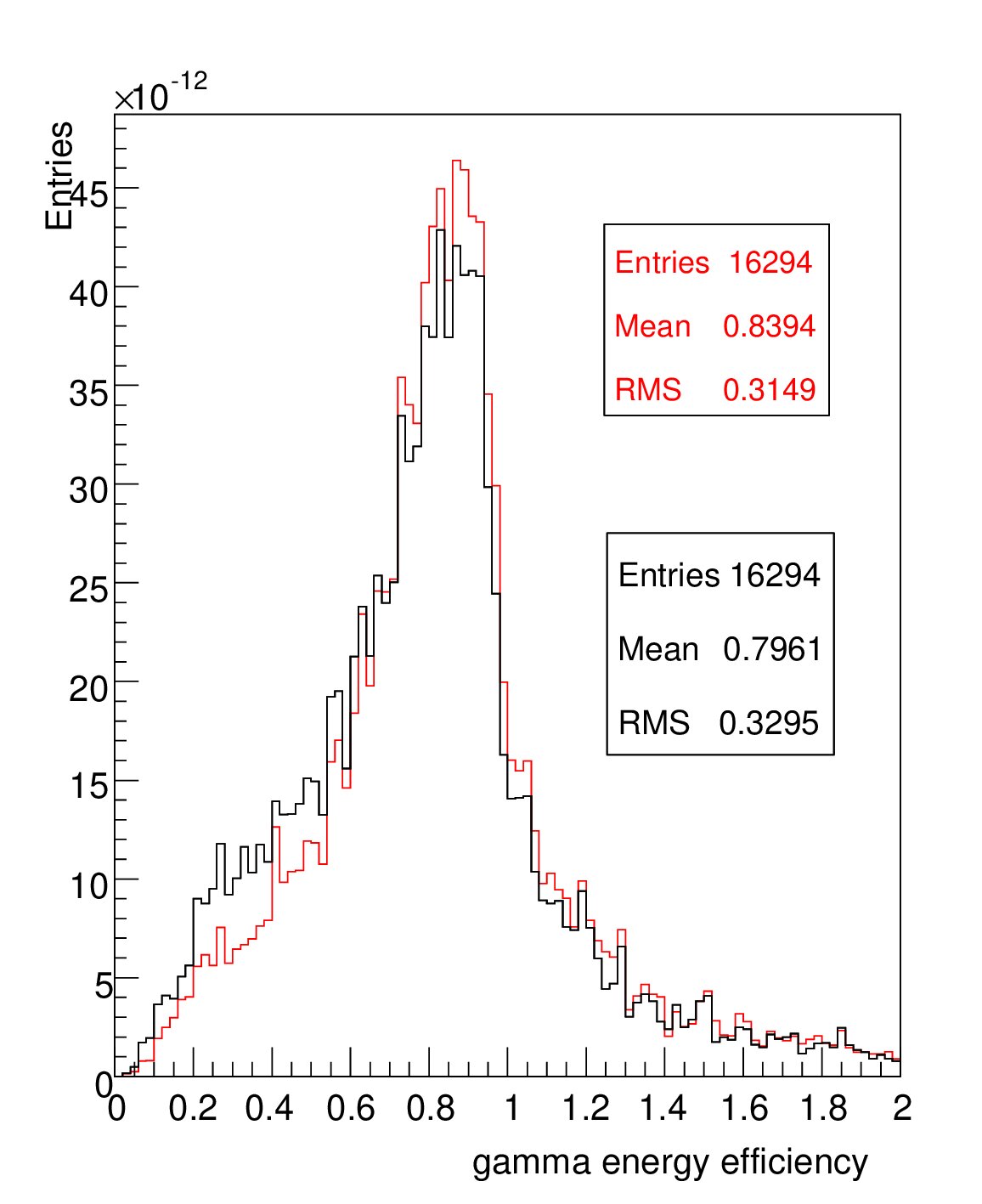 Figure 21