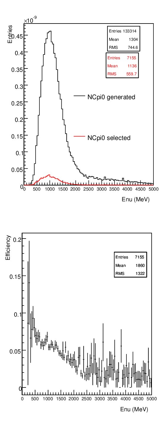 Figure 22