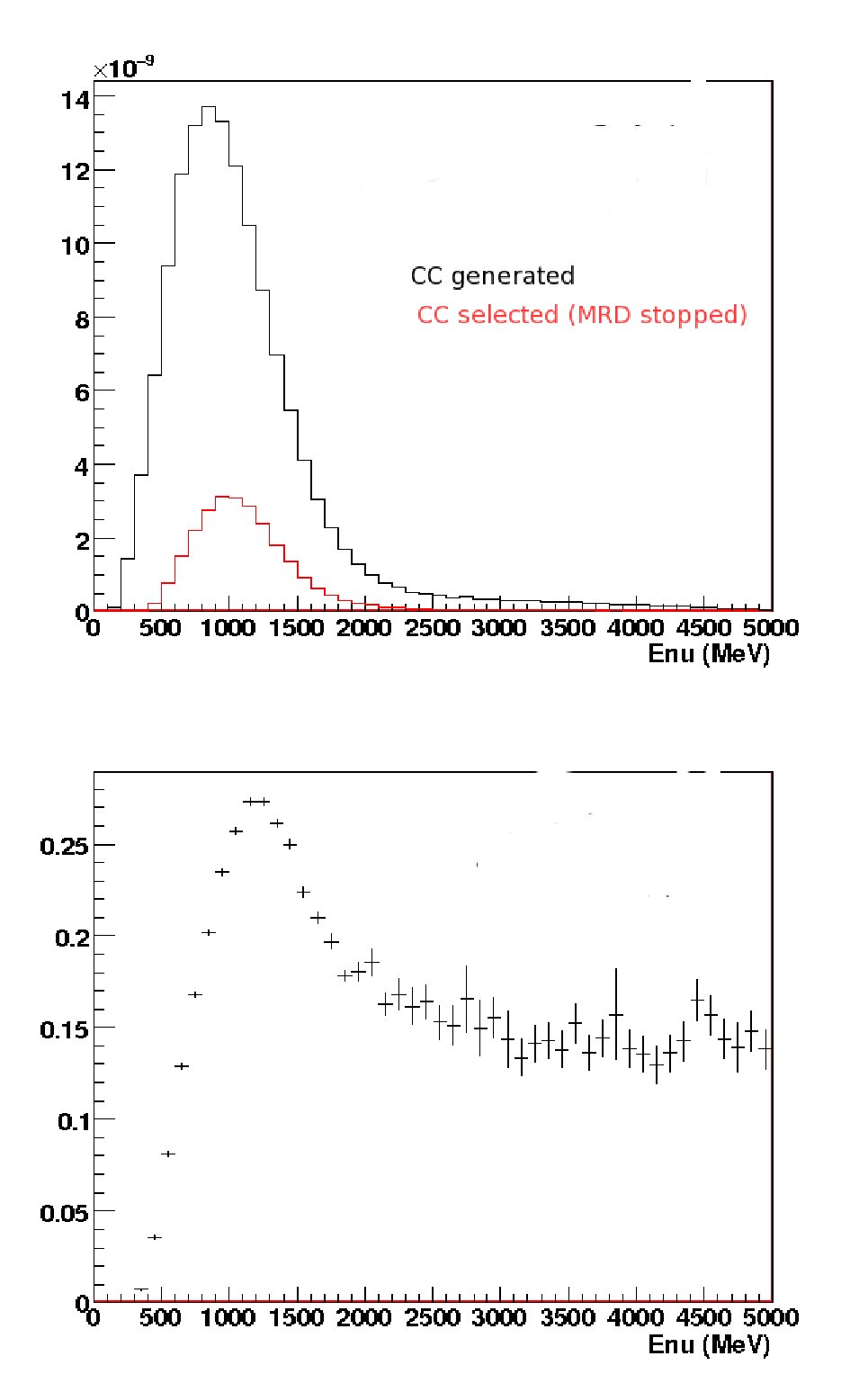 Figure 23
