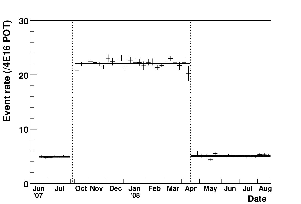 Figure 27
