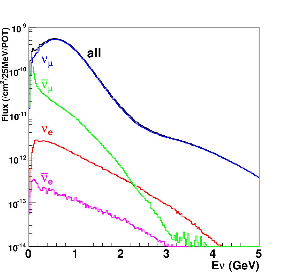 Figure 28