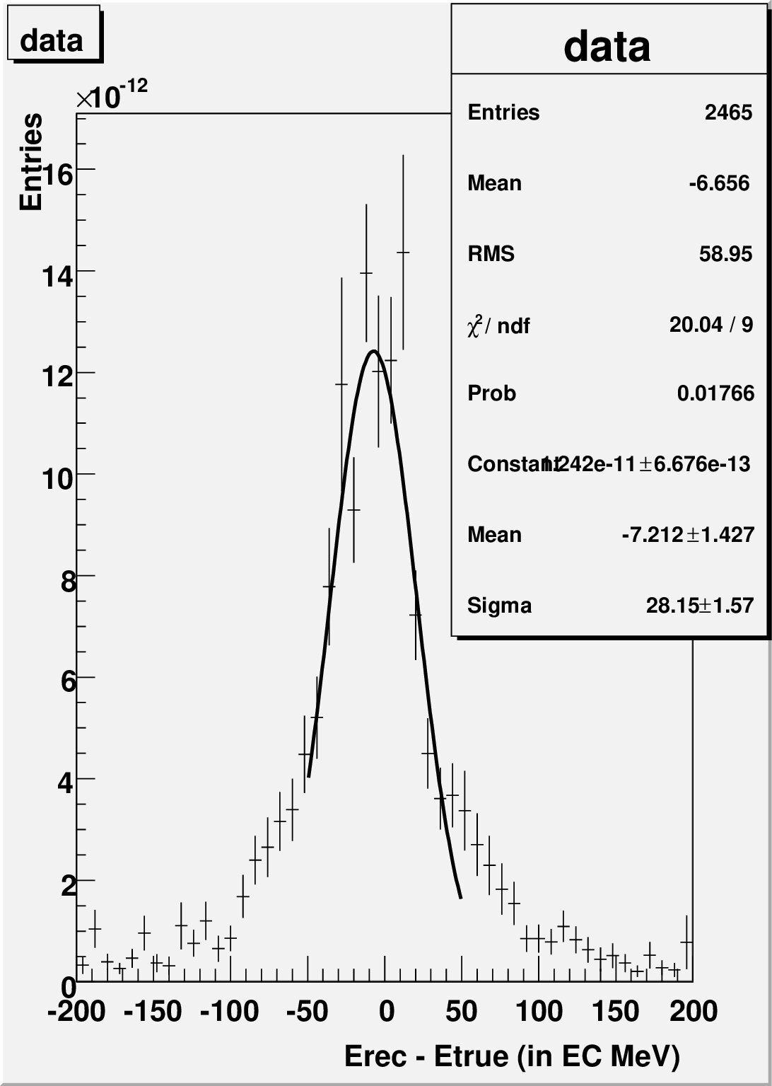 Figure 29