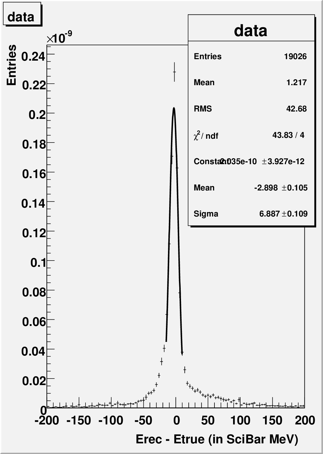 Figure 30