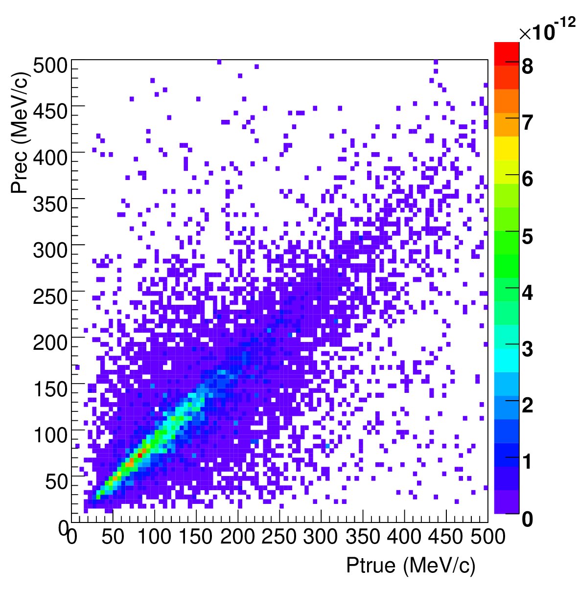 Figure 31