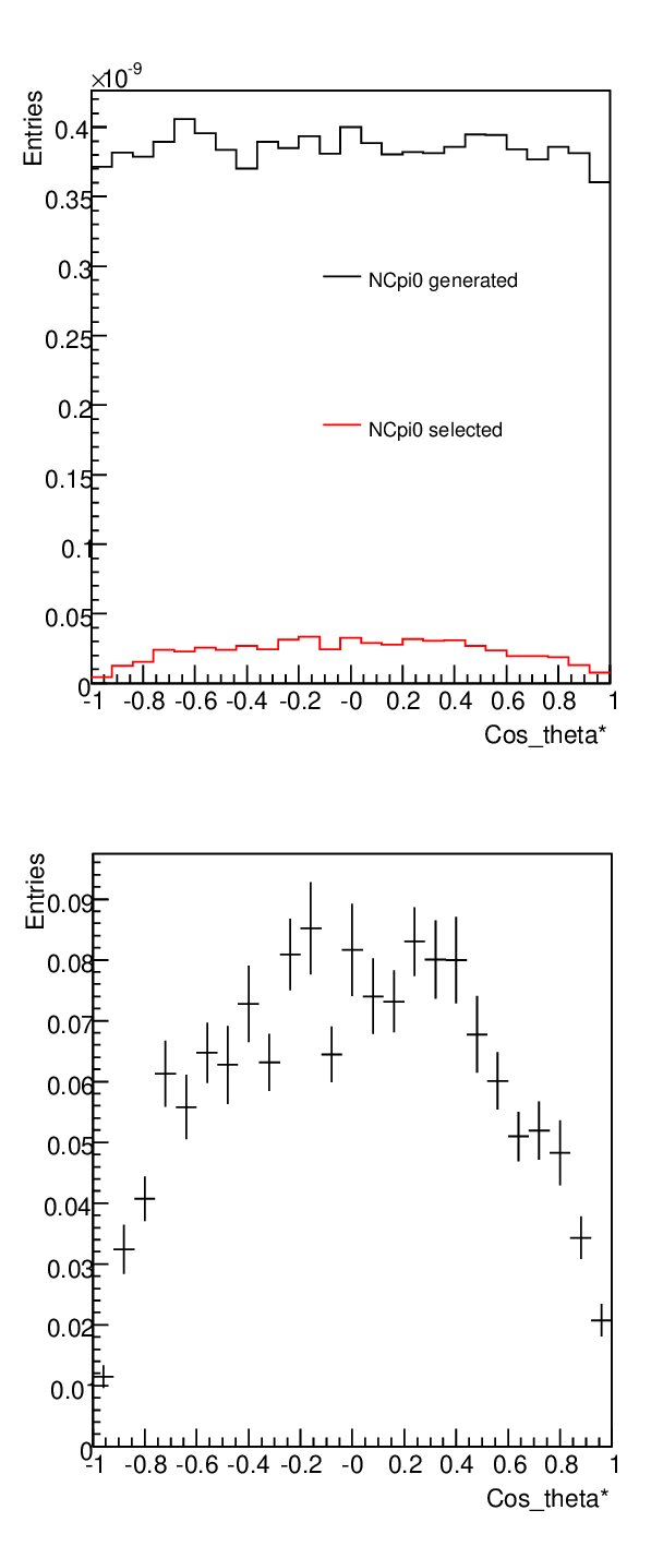 Figure 32