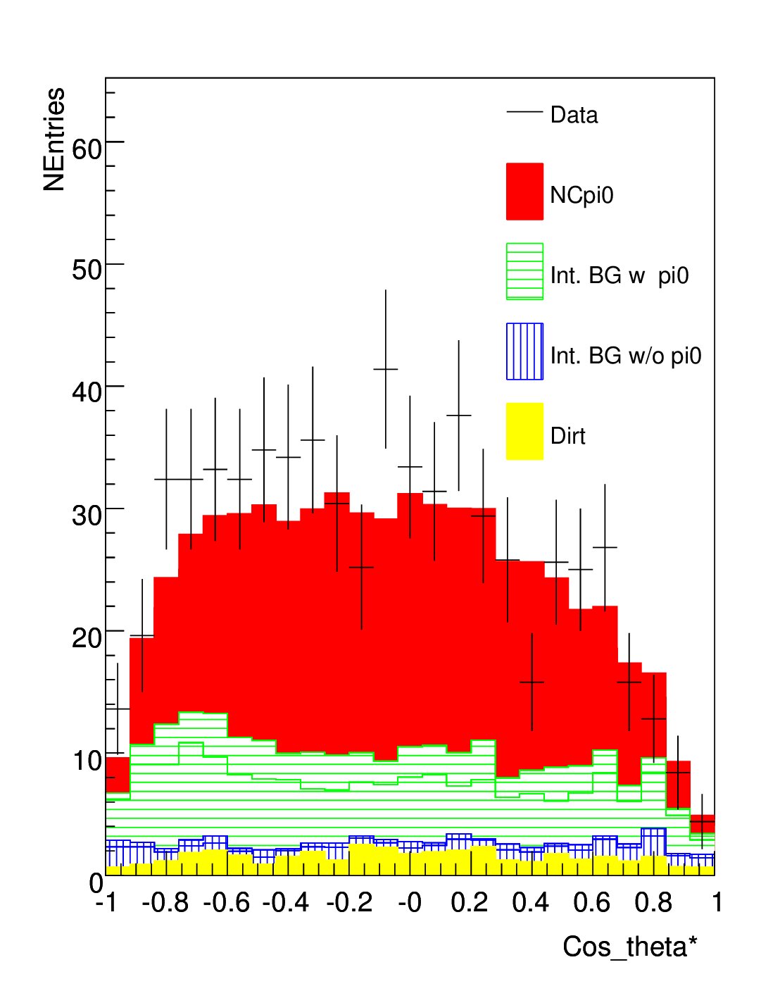 Figure 33