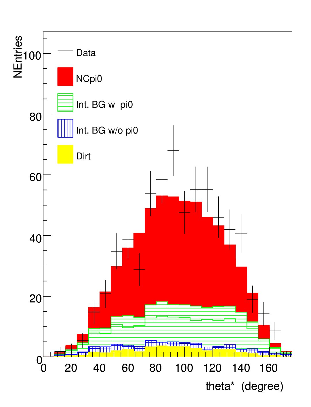 Figure 34