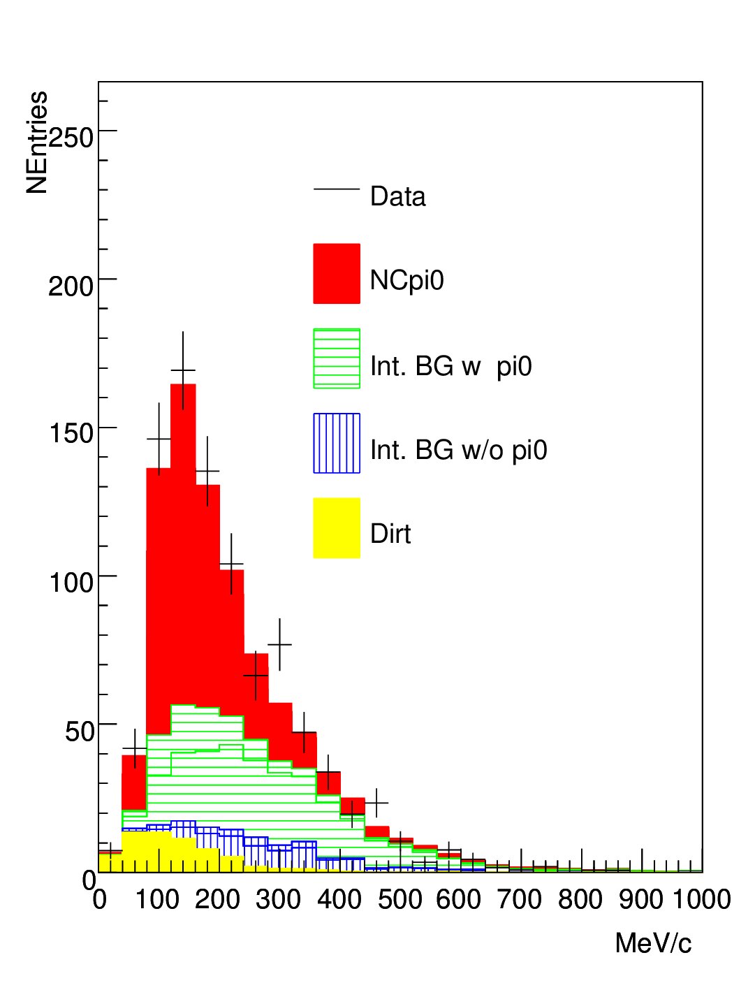 Figure 35