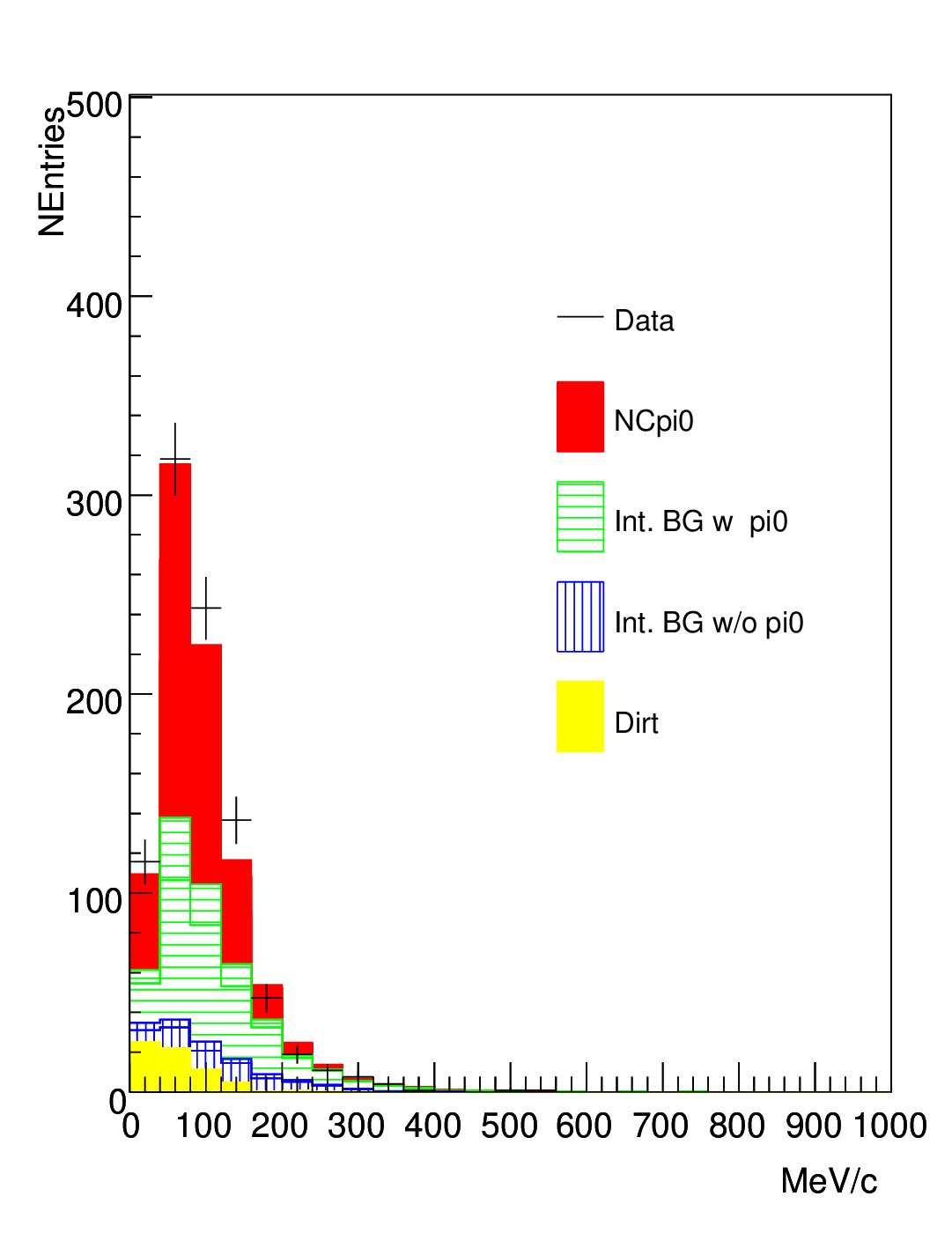 Figure 36