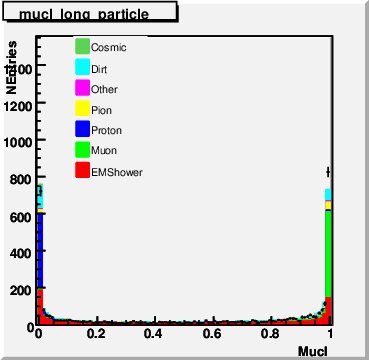 Figure 38