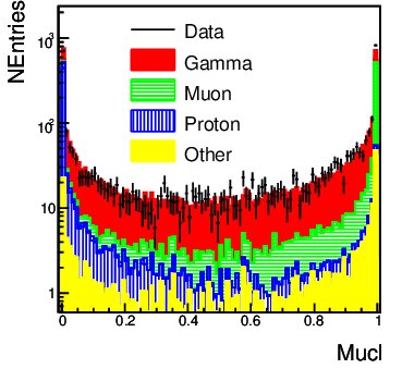 Figure 39