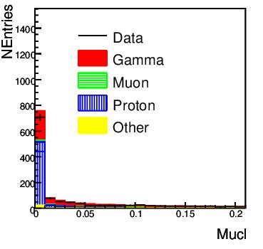 Figure 40