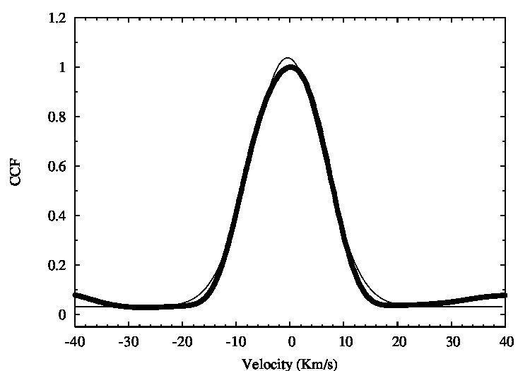 Figure 8