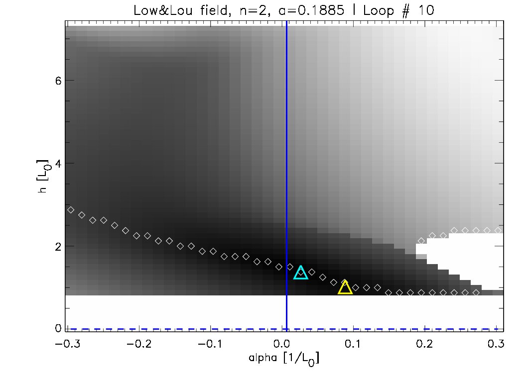 Figure 21