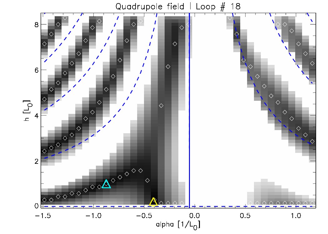 Figure 27