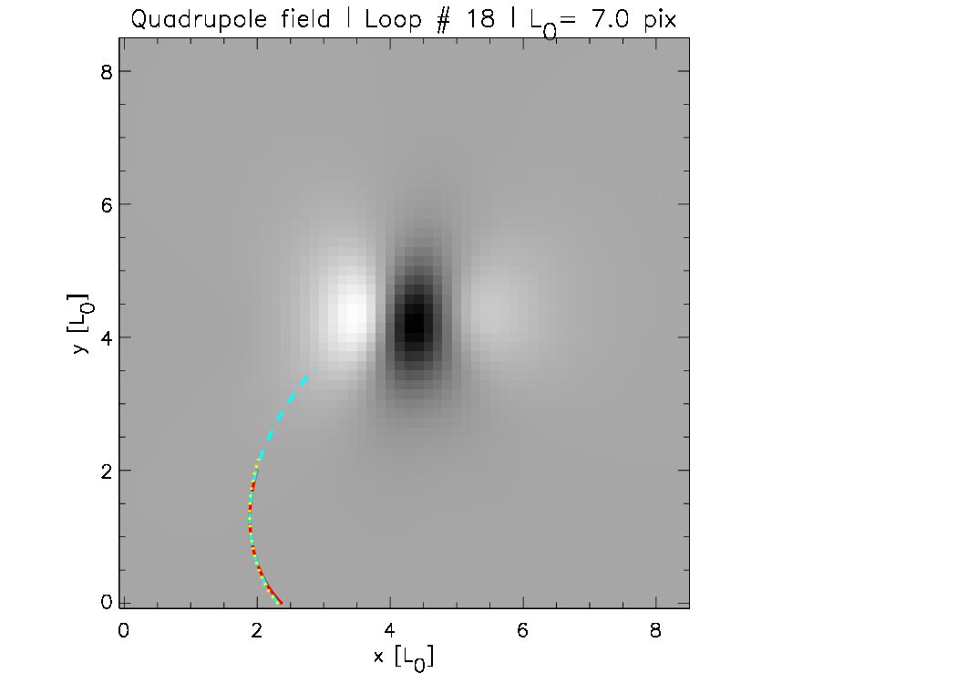 Figure 28
