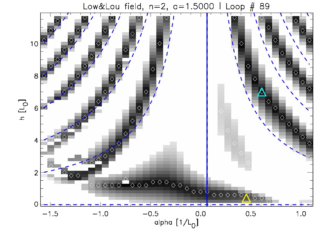 Figure 29