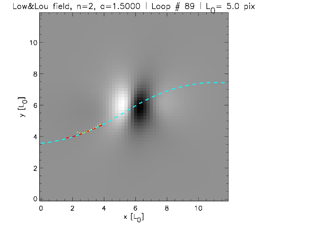 Figure 30