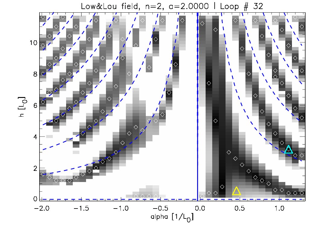 Figure 31