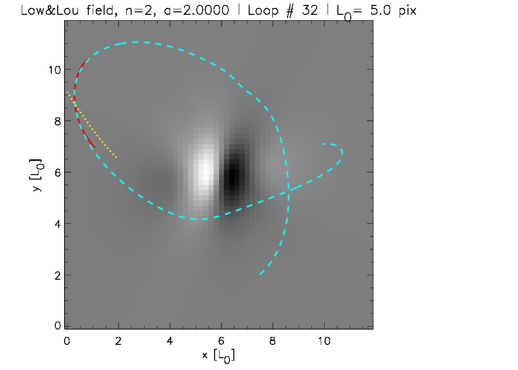 Figure 32