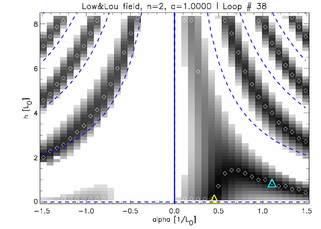Figure 34
