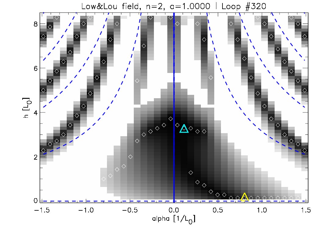 Figure 35