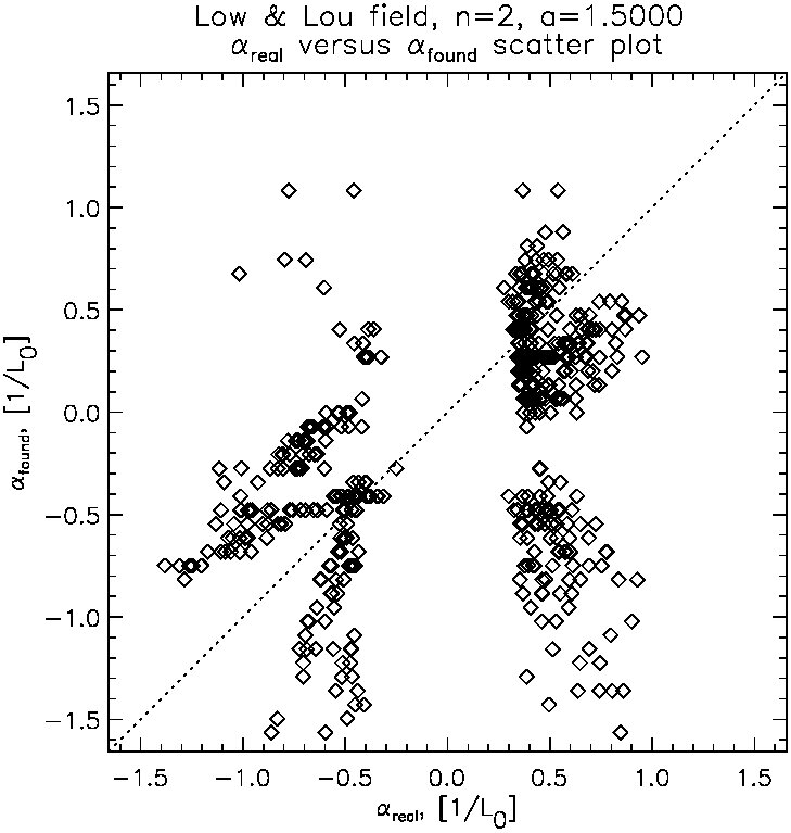 Figure 39
