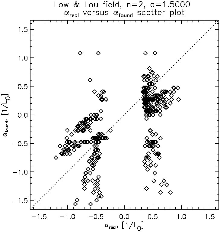 Figure 40